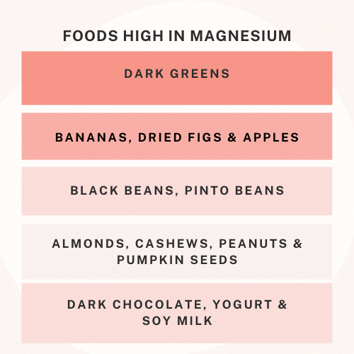 Foods high in magnesium