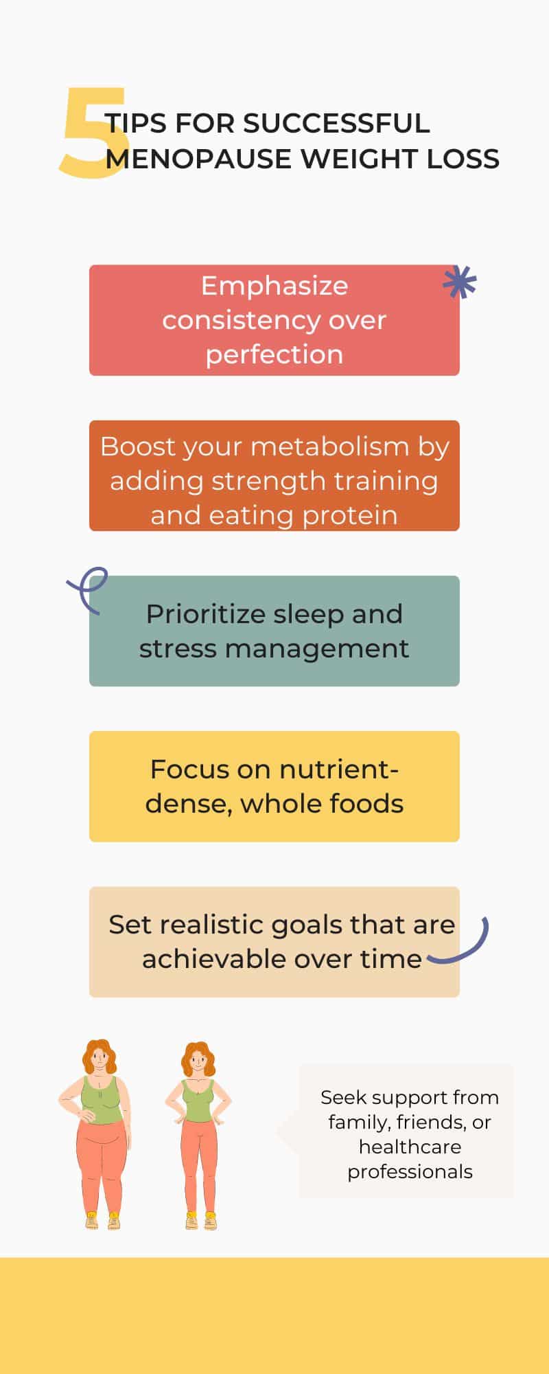 5 tips of successfully lose weight for women in menopause