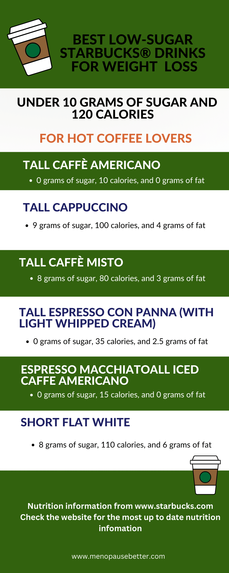 Low Sugar Starbucks Drinks for hot coffee lovers