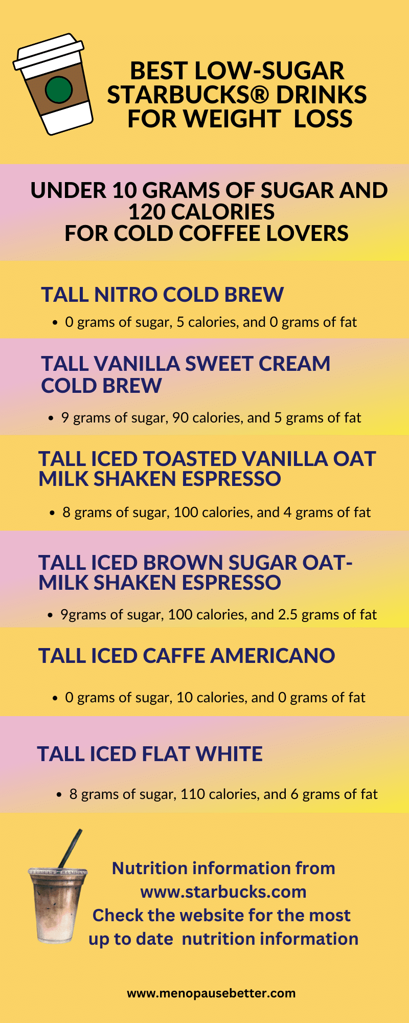 Low Sugar Starbucks Drinks