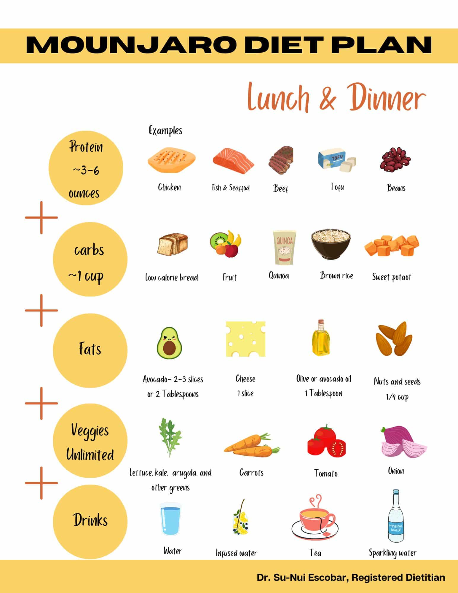 Mounjaro Diet Plan Lunch and Dinner