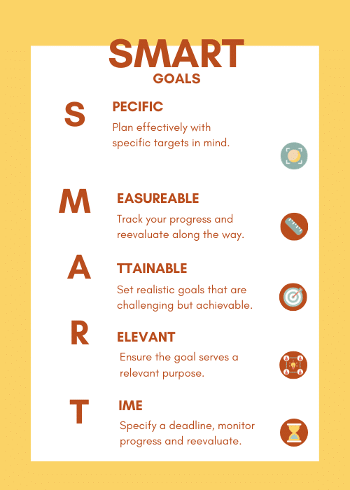 SMART NUTRITION GOALS