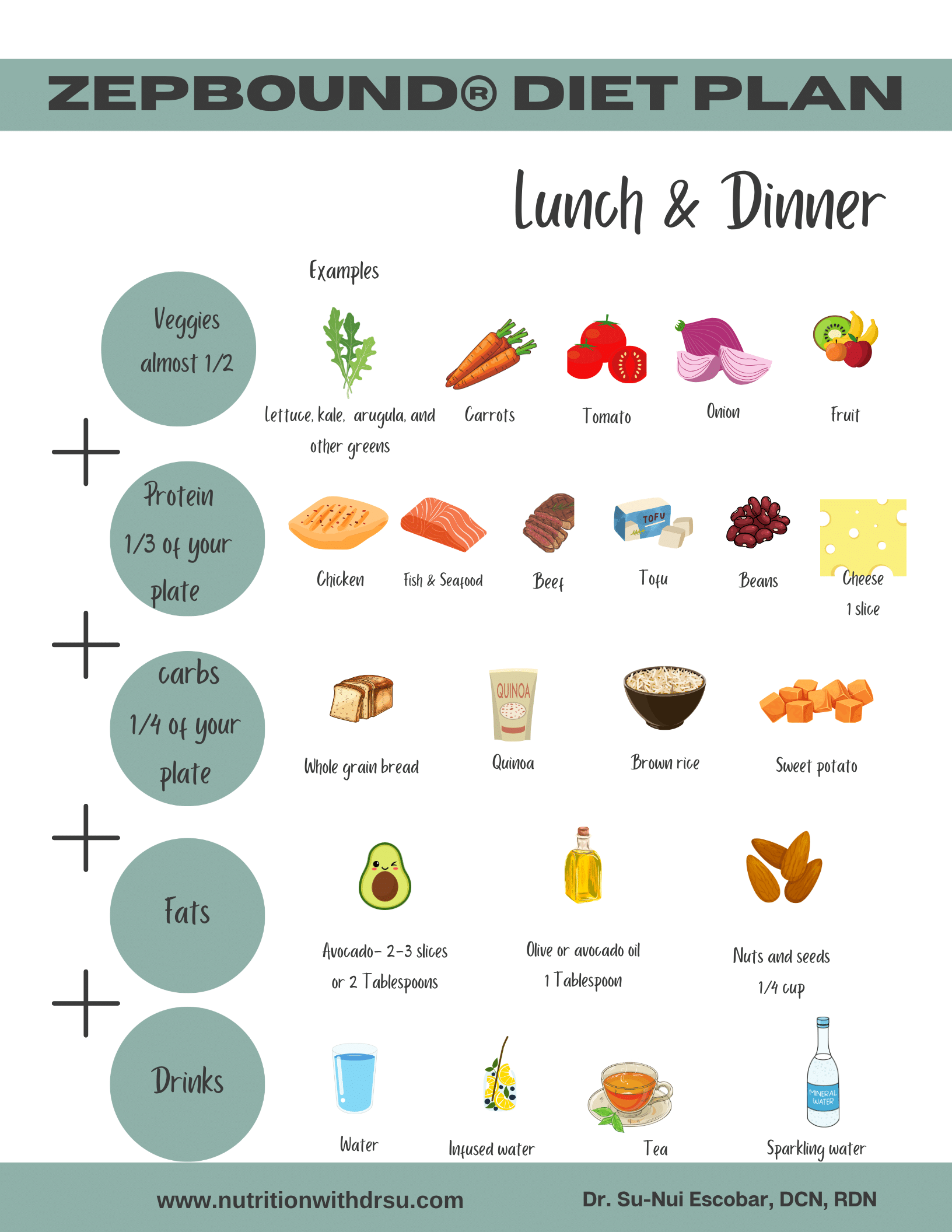Zepbound diet plan lunch and dinner plate guide by Dr. Su-Nui Escobar: veggies and fruit almost half the plate (leafy greens, carrots, tomato, onion, fruit), protein 1/3 (chicken, fish, beef, tofu, beans, cheese), carbs 1/4 (whole grain bread, quinoa, brown rice, sweet potato), plus healthy fats and water or tea.