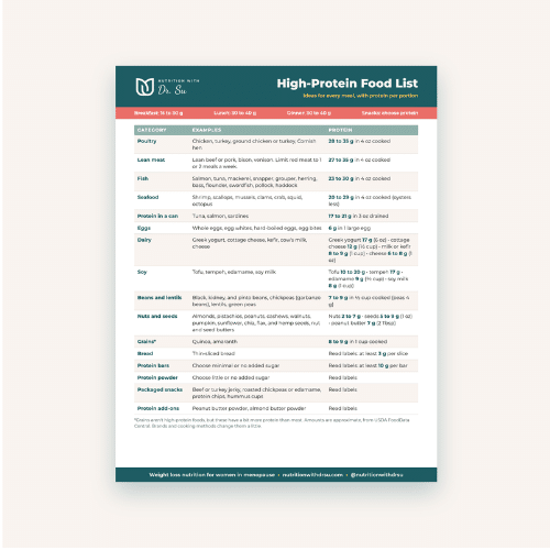 Free printable High-Protein Food List PDF with protein amounts for poultry, fish, dairy, beans, nuts, and more
