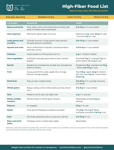Free printable High-Fiber Food List PDF with fiber amounts for beans, vegetables, fruits, whole grains, nuts, and seeds